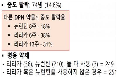  헬릭스미스, VM202-DPN 임상3상 현황 및 결과 보고