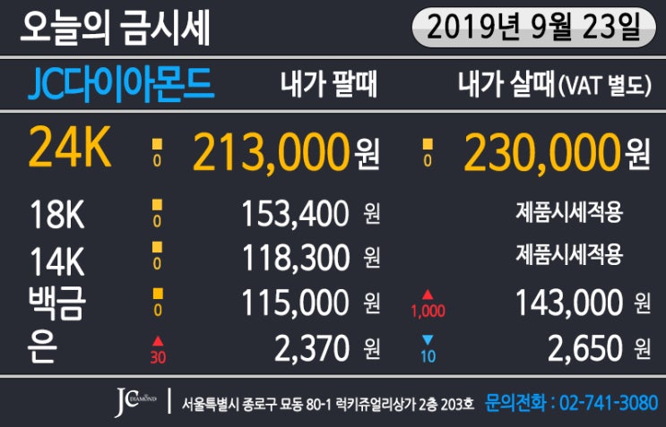  2019년 9월 24일 화요일 금시세 전망 & 23일 오늘의 금시세 - 23일 뉴욕거래소 개장 금값 상승, 증시 하락 시작