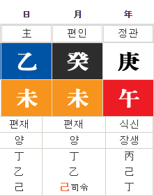  (유명인사주)신입사관 구해령으로 다시 인기몰이중인 신세경 사주