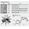 이번엔 '헬릭스미스 쇼크'..임상 3상 발표 연기