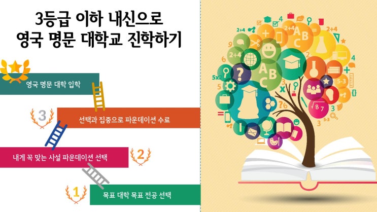  내신, 수능을 넘어서자! 고교 내신 3등급 이하로 영국 명문대학 진학하기