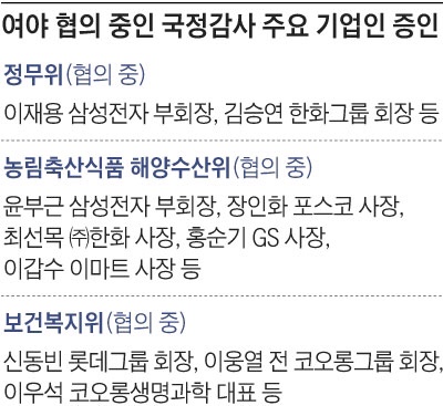 기업인 100명 국감 부르겠다면서 조국 관련 증인은 1명도 안된다?