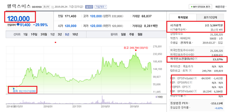 임상 기대주 빅3, 모두 고배…실패과정 뭐가 달랐나__헬릭스미스, 위약군서 약물 혼용 가능성 제기…K-제약바이오, 정말 위기이고 거품인가?