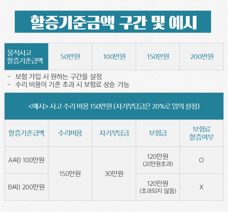 (자기차량손해)자차 자차보험 2