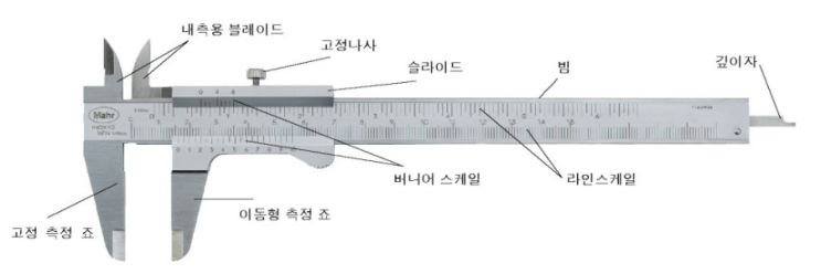  기하공차 [기하공차기호,형상공차]적용 방식중 기하공차의 해석은 도대체 어떻게 하느냐??