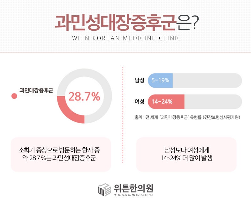 과민성 대장염 증상 너무 힘들어요. 9