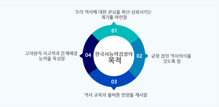  한국사능력검정시험 올해 마지막남은 45회 시험일정 알아보기!