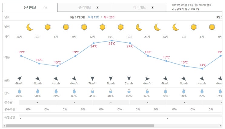  타임랩스 1) 촬영 준비 및 정보수집