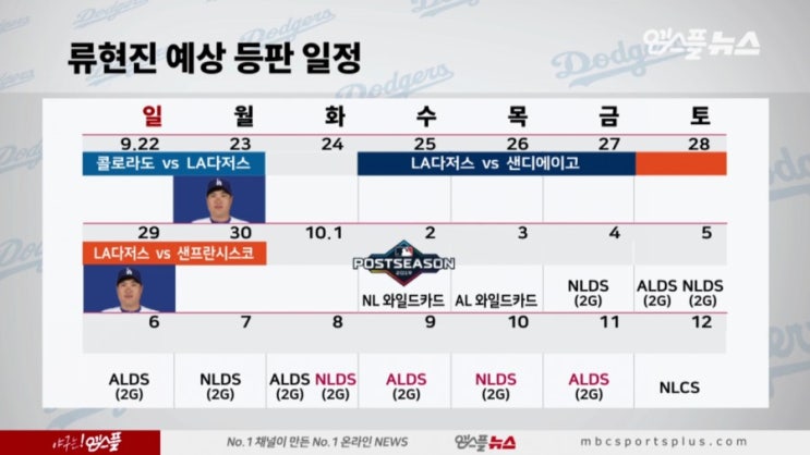 2019년 6월 17일 류현진 경기결과 (VS 시카고 컵스) / 류현진 다음 ...