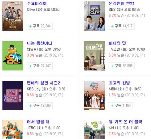 [화요일 예능] 주요 예능 프로그램 편성표-시청률 순위는?