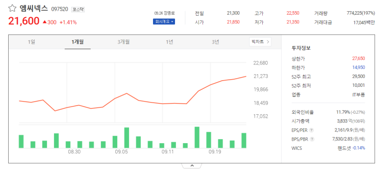  자율주행차 ADAS 카메라 센서 관련주 수혜주 엠씨넥스 파트론 파워로직스 옵트론텍 캠시스 주가 전망