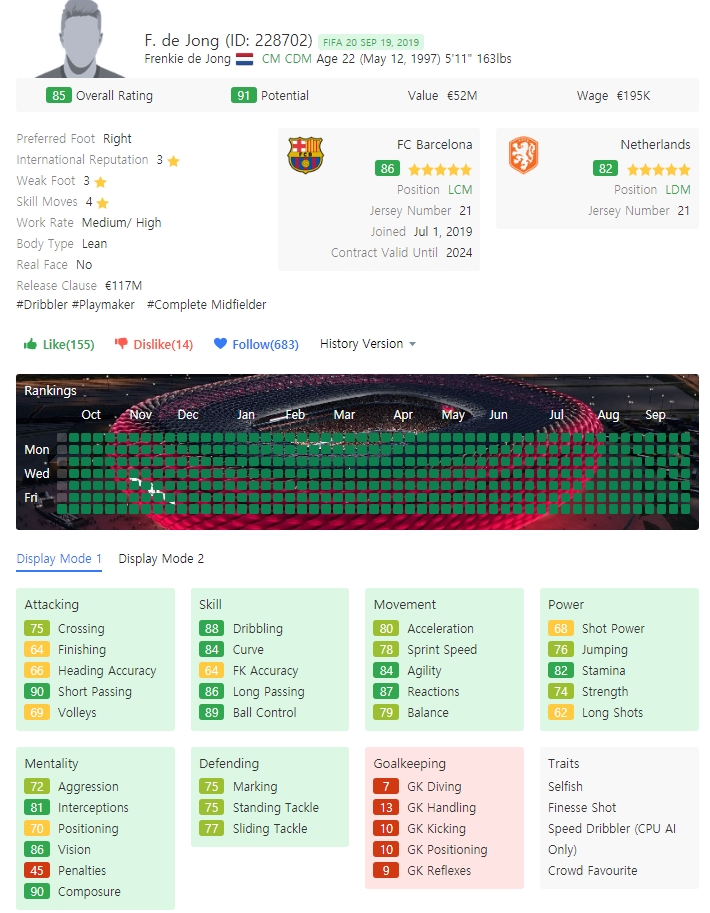  FIFA20 피파20 유망주 추천 29인 -중앙 미드필더 편-