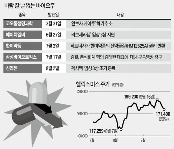  [이슈 및 종목] 제약·바이오 왜 떴을까? - 바이넥스, 메지온, 휴젤