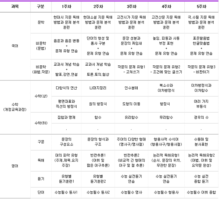  여학생을 위한 특별한 겨울방학캠프 한샘여학생기숙학원 윈터스쿨~