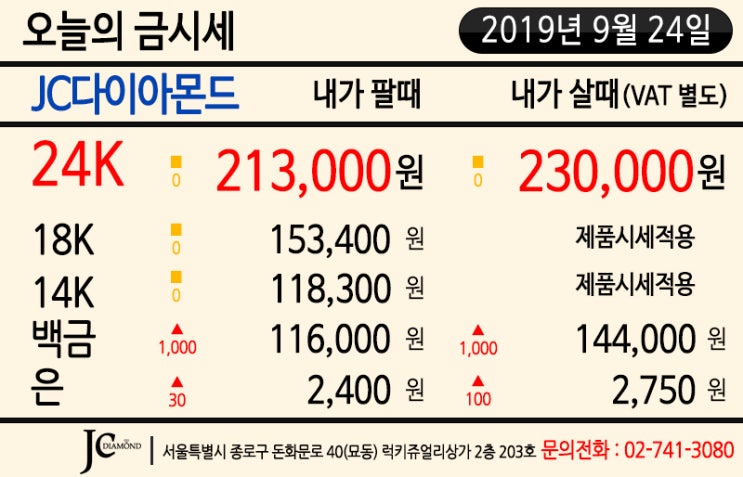  2019년 9월 24일 화요일 오늘의 금시세 - 달러인덱스 강세 유지, 국제 금값 혼조세 유지