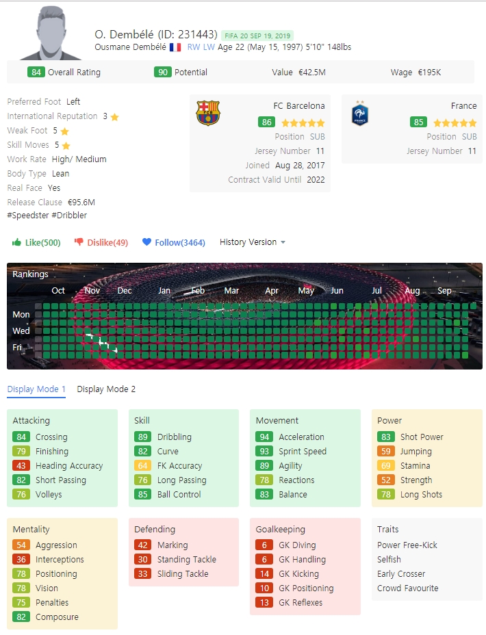  FIFA20 피파20 유망주 추천 26인 -윙어 편-