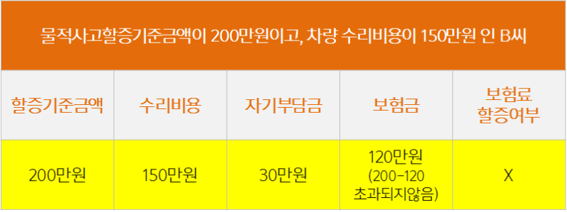 (자기차량손해)자차 자차보험 8