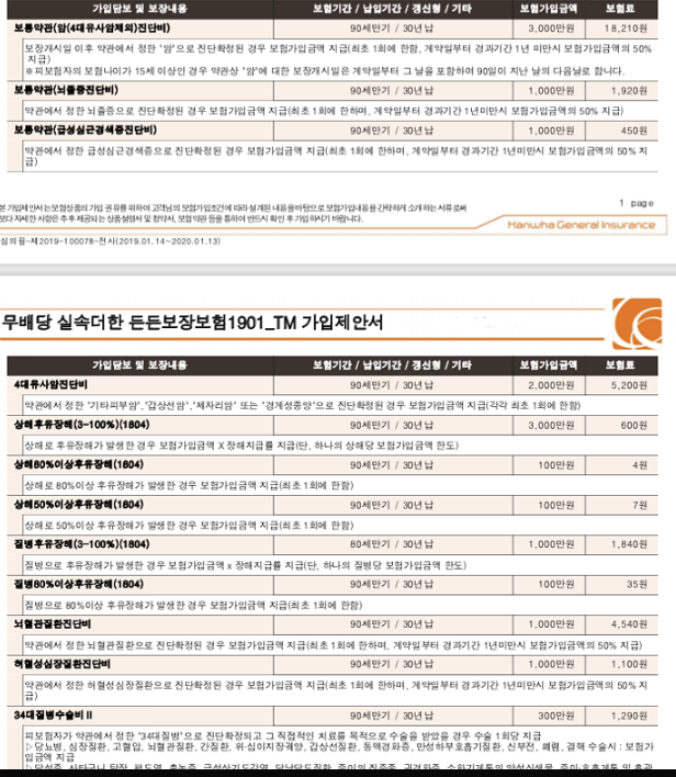  한화손해보험 실속더한 든든보장보험 가입했는데... 괜찮나요?