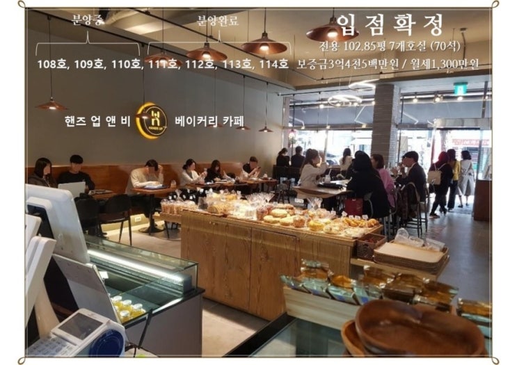  상가투자 체크리스트