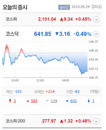  2019.9.24 자율주행/현대차/육계