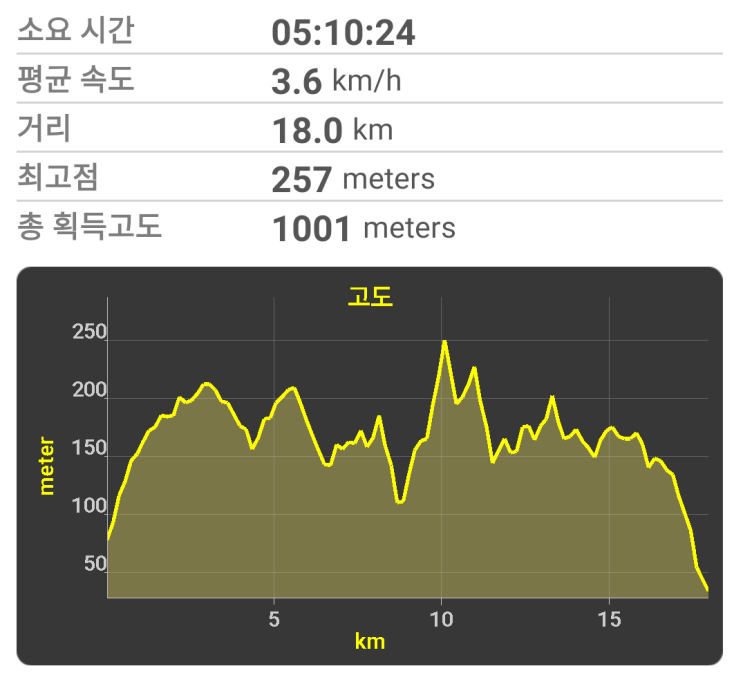  해파랑길 20코스: 영덕해맞이공원~강구항