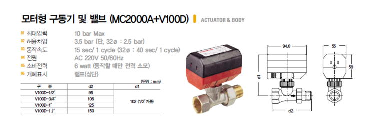  [하니웰 온도조절기] DT100-R201 / DT100-F220A / DT100