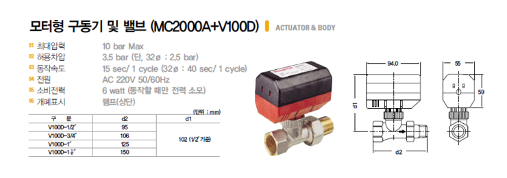 [하니웰 온도조절기] DT100-R201 / DT100-F220A / DT100