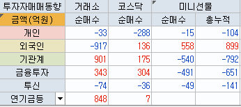  잘버티는 시장_190924_장중브리핑