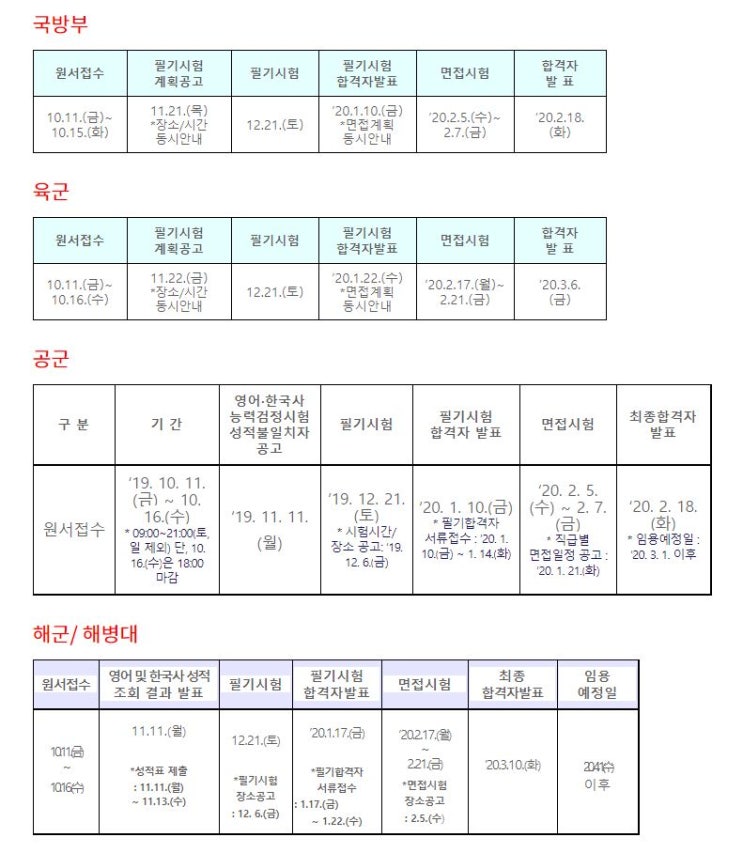  공군군무원 추가채용, 공군군무원 선발 인원 확인하세요!
