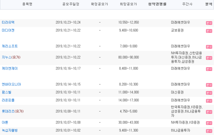  19년9월24일(화) 작일 장 마감 후 공시 및 금일 국내 증시 일정 특징주 동향 섹터 요약, 오늘의 급등주- 코스피&코스닥