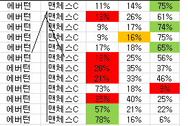  축구승무패 33회차 쓰나미 마킹 가능한 경기들
