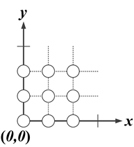[P032] 파이썬의 "meshgrid( )" 함수와 3D 그래프 그리기-2 ("meshgrid( )" function and  3D graph plotting of Python-2)