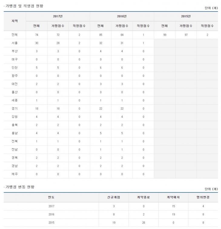 국대떡볶이는 일베떡볶이? 문재인-조국 디스한 김상현 대표 발언 '호식이 방지법' 적용되나?