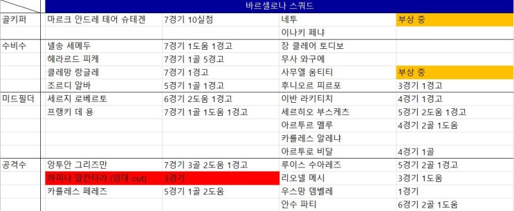  [라리가 6라운드] 리그 3승, 역시 홈은 극강 바르셀로나