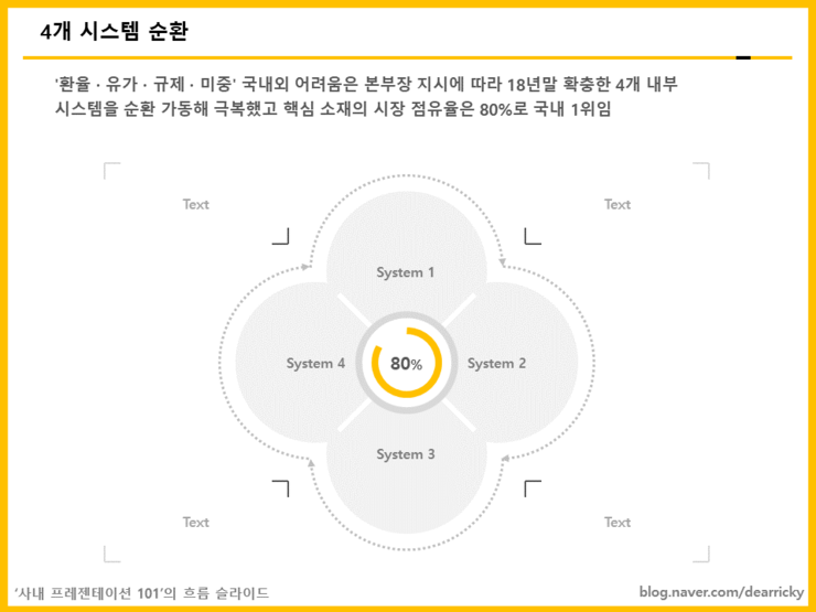 기획서 보고서 ppt 문서작성 강의 _ 파워포인트 OA 강사 사업계획서 제안서 ppt 특강 _ ppt 인포그래픽 강사 프레젠테이션 교육