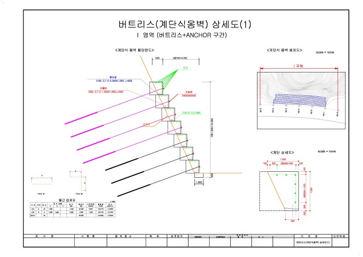  절토부 패널식 옹벽, 성토부 보강토 옹벽, 식생옹벽, 비탈면 안정성 검토, 사면 보강 공법 (3) - 정명수 부장