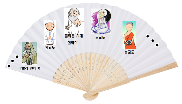  우주가 사라지다의 저자 개리의 전생들: 카발라, 회교, 불교, 도교 (음양 사상), 플라톤 시대