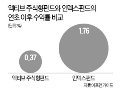  [장전 주요기사] 2019-09-25