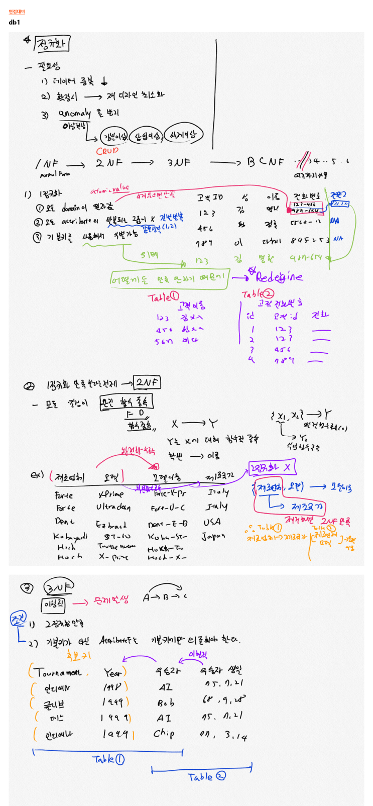  DataBase - 정규화(NF) 정리