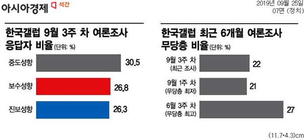  [석간 종합 뉴스브리핑] 9/25(수)
