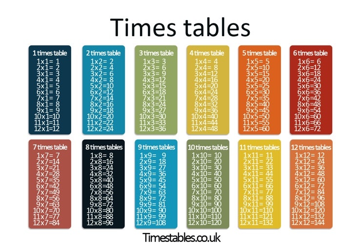 times-tables