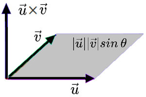  게임 수학 - 벡터의 외적(Cross Product)