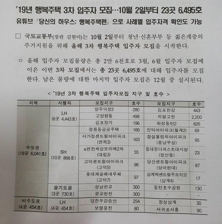  2019년 행복주택 3차 입주자 모집 10월2일부터