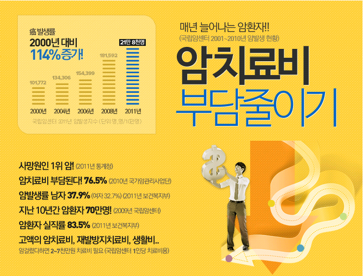  상해보험 암보험 특약 한방에잡자