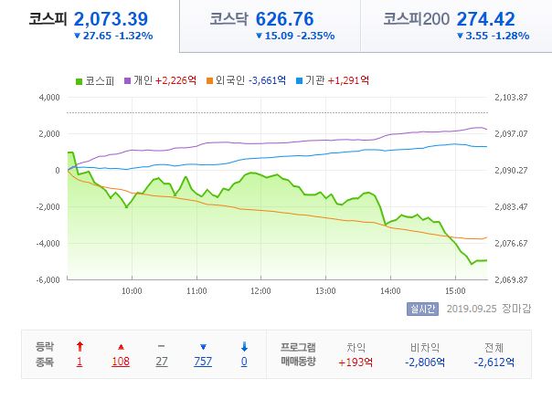 9/25   증시 마감