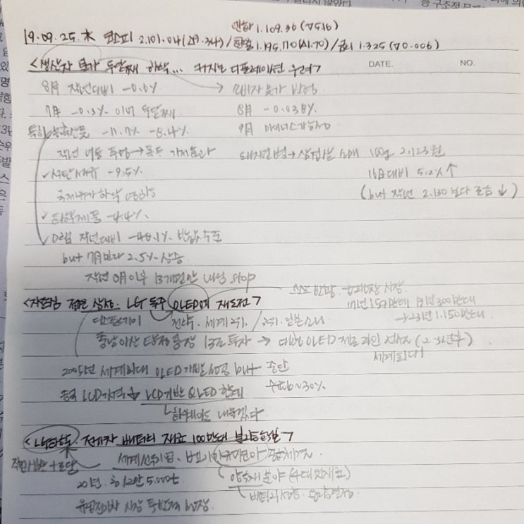  [매.아.경]19.09.25.생사자 물가 두달째 하락/ 자존심 접은 삼성 OLED재도전/ LG화학 전기차 배터리 재료 확보/가을 세테크