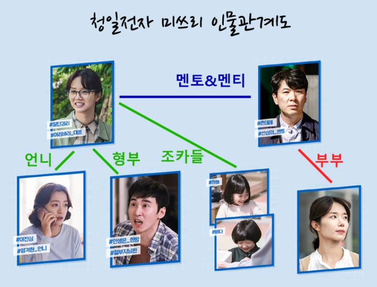  청일전자 미쓰리 인물관계도 원작 몇부작 등장인물 줄거리 보기