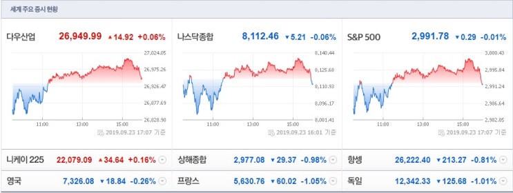 9월 25일 증시브리핑, 최근 삼지창의 수익 공개