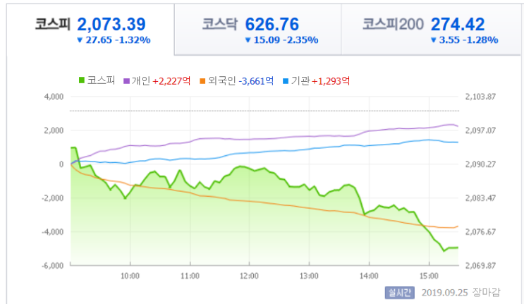  돼지열병 테마주는 급등시 수익실현 기회로 하고, 큰 테마가 없기 때문에 단기는 DMZ 등 대북 테마로 스부(김선상대표 마감테마분석)