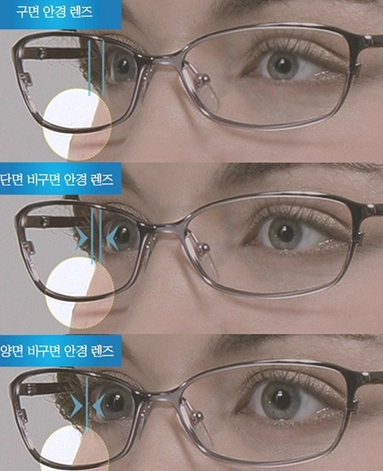 눈이 작아보이지 않는 안경, 눈이 편한 안경렌즈 - 양면 비구면 4회 압축안경렌즈 3